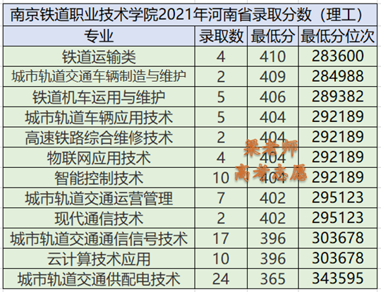 南京铁道职业技术学院怎么样，南京铁道职业技术学校怎么样（南京铁道职业技术学院2021年录取分数及2022年报考建议）