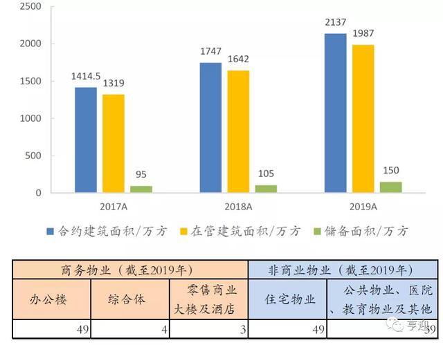 金融街物业官网，金融街物业官网招聘（中国商务物业引领者金融街物业）