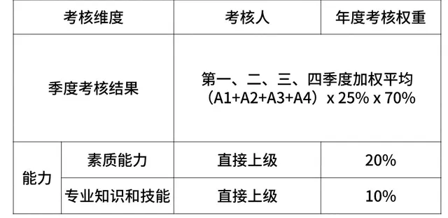 华为职级薪级表，互联网大厂的薪资和职级一览