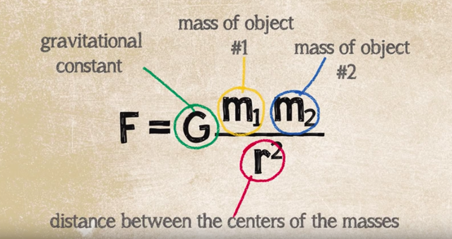 万有引力七个公式，万有引力公式是什么（带你了解下什么是万有引力）