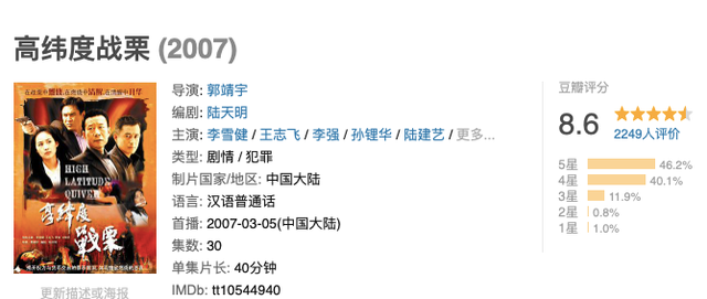 尺度最大的6部反腐剧，《人民的名义》排第六，剩下的5部是真敢拍