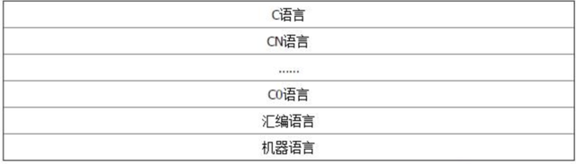 btspread怎么在线播放，btspread怎么打不开（万字详文讲述C语言发展史的点点滴滴）