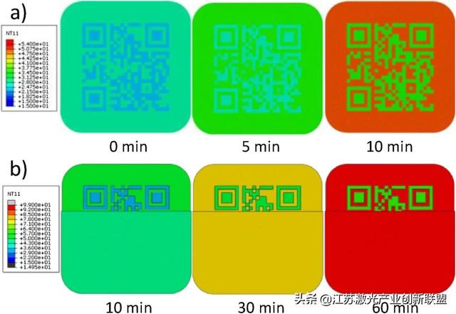 如何在金属产品中嵌入防伪特征，防伪扣原理（多元金属材料激光增材制造技术在金属部件中植入防伪二维码标志）