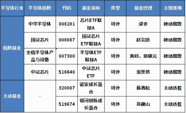 盈利能力最強的基金，盈利能力最強的基金公司？