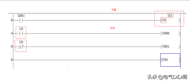 plc编程常用指令及符号，PLC最常用的4种指令