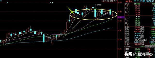 股票账户的浮动盈亏是什么意思,股票账户的浮动盈亏是什么意思呀(终于有人把“内盘外盘”讲清楚了) 股票账户的浮动盈亏是什么意思,股票账户的浮动盈亏是什么意思呀(终于有人把“内盘外盘”讲清楚了)