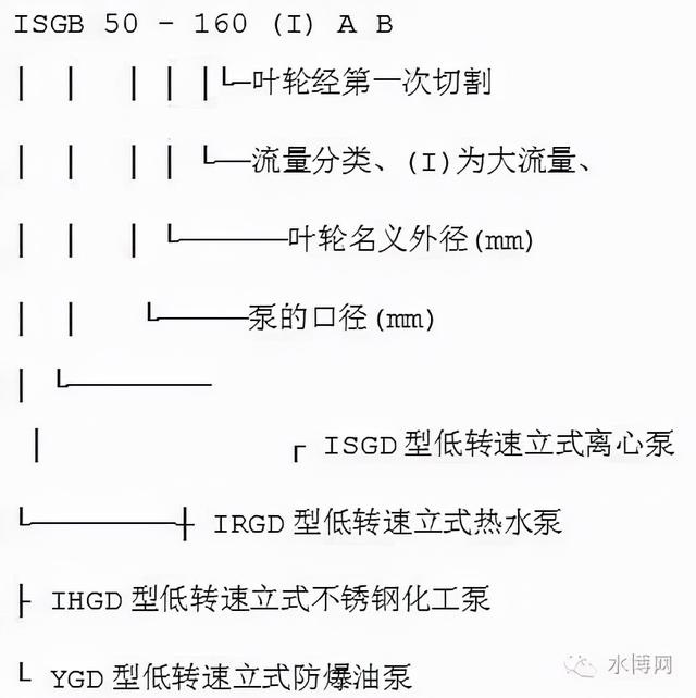 冷冻水泵的选型参数，什么是冷却塔（转载--泵的型号释义）