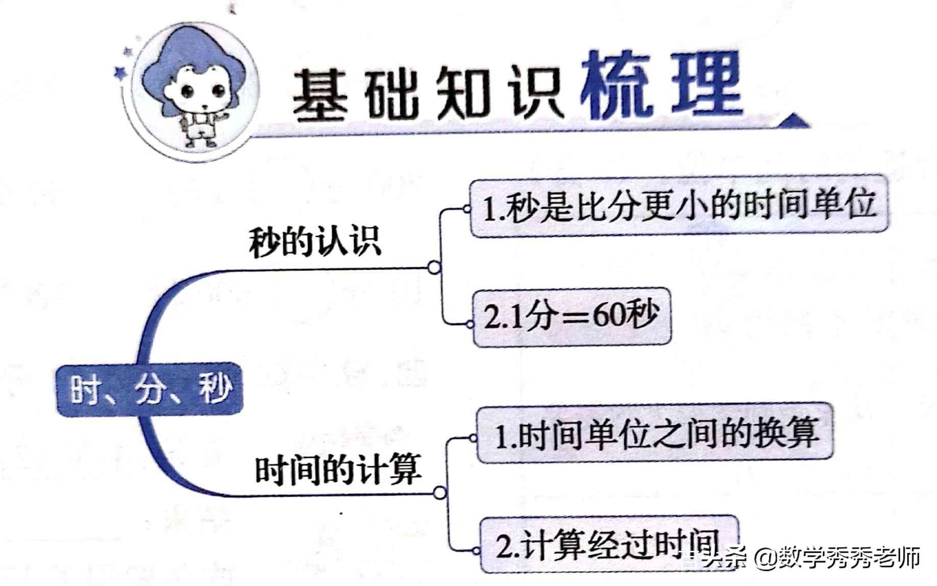 5分等于多少时(4时20分减2时25分等于多少)"