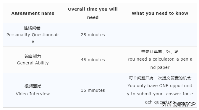 德勤 笔试（德勤2021秋招网申Tips）