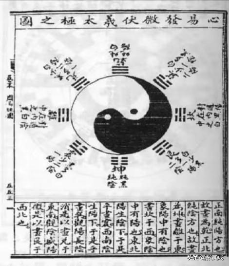 唯一正确的太极图，正规的太极图（揭开“太极图”神秘面纱）