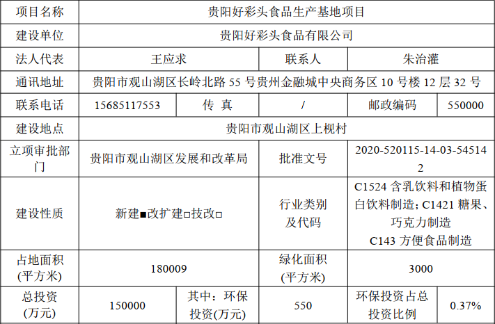 贵阳翻译（如果拿地有额外条件）