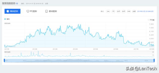 android刷机，安卓刷机软件哪个好（聊聊Android手机刷机的那些事儿）