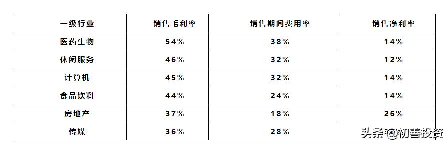 毛利率分析盈利能力有哪些（毛利率选股大法及影响因素）