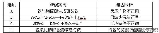 三氧化硫和氢氧化钠，三氧化硫与氢氧化钠（物质的化学变化之化学方程式及基本反应类型专题练习）