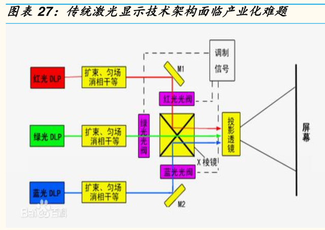 1mm等于多少nm，0.1mm等于多少nm（激光产业链全景分析报告）
