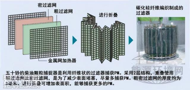 陶瓷过滤器的工作原理分析，陶瓷过滤器的作用（颗粒捕捉器是一个很好的辅助品）