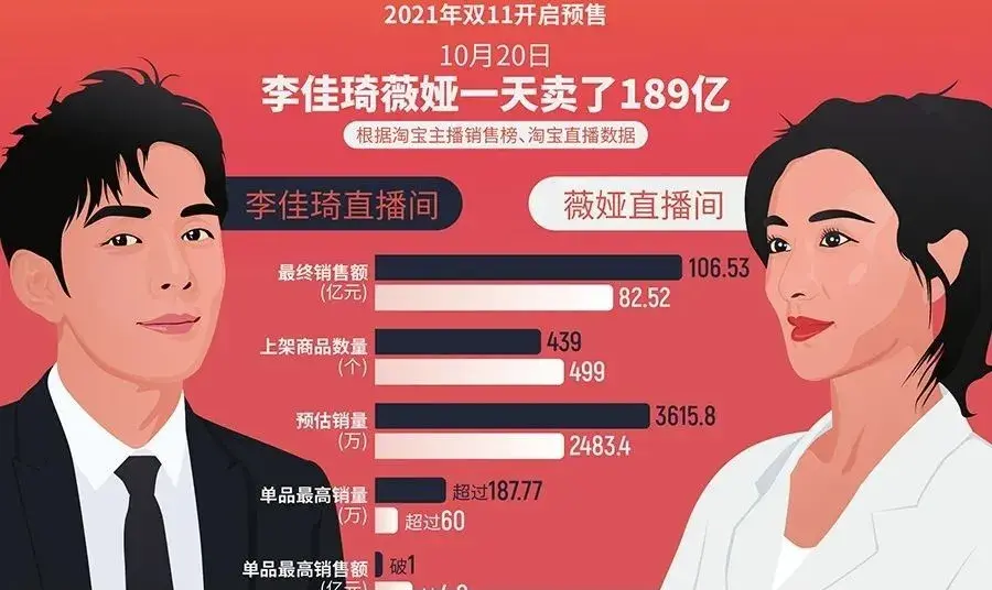 李佳琦个人资料（他的经历可谓是一部奋斗青年范本） 第31张