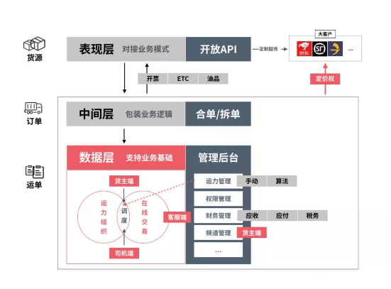 什么是业务场景，什么是业务场景下用到分布式事务（如何深入业务场景）