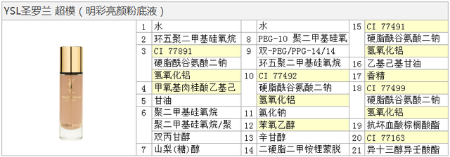 ysl逆龄粉底液，逆龄粉底液好用吗（YSL，超模，逆龄）