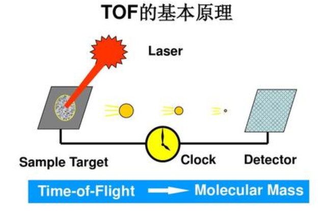 tof摄像头有什么用，tof摄像头有什么用（一文了解tof摄像头）