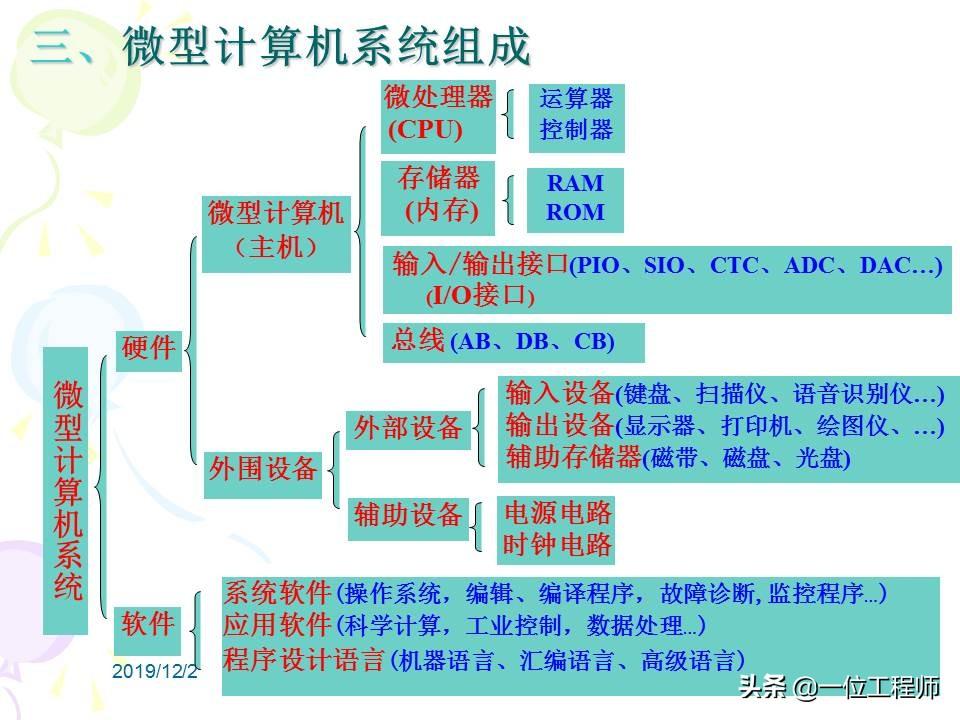 单片机开发（还没明白单片机的原理就去学编程肯定不行）