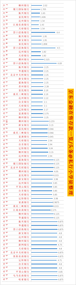 度小满利息高吗，度小满贷款利息高吗（支付宝、度小满、京东金融代销36家银行存款）