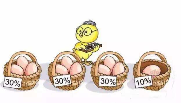 股票多久能卖出，股票买入后多久能卖出（这个一、三、五方法最简单易学）