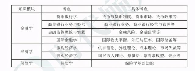 需求价格弹性系数，需求价格弹性系数公式 （经济金融考点之需求价格理论）