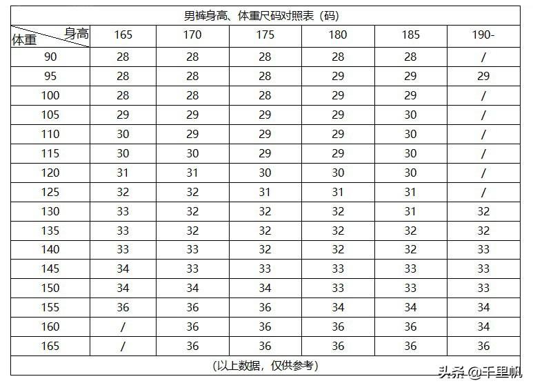 男士裤子38码是多大腰围，男裤子尺码体重对照表