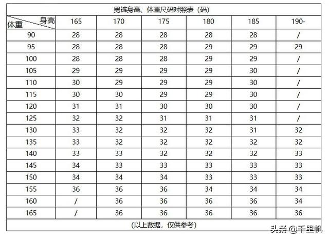 裤子36码是多少尺码，男士裤子36是多大尺码（教您如何测量和看懂男士裤子尺码表）