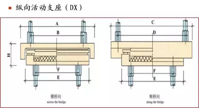 几种支座类型简图（你想要的桥梁支座设计图解都在这儿了）