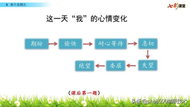 荒凉的反义词是什么，满意的反义词是什么（部编语文六年级语文下册第9课《那个星期天》）