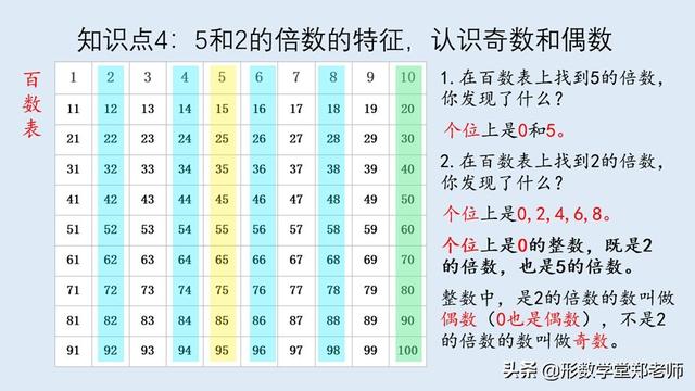 因数和倍数的概念，因数和倍数的概念是什么（因数和倍数知识点3）