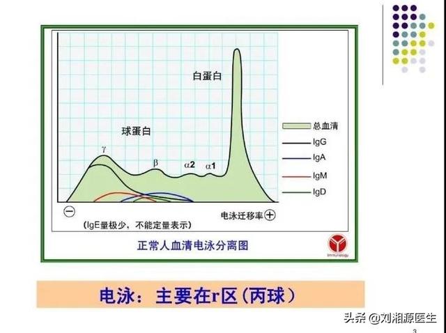 静丙离开储存温度能存活多久，静丙能维持多久（—静脉用丙种球蛋白）