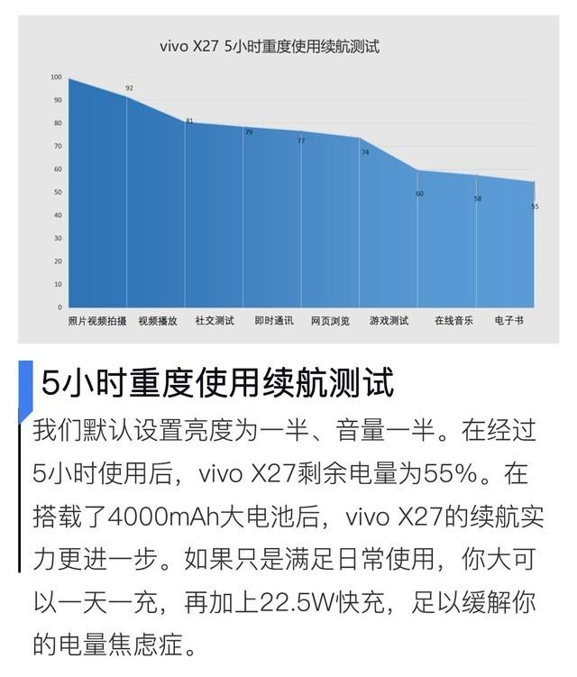 vivox27参数配置，vivo x27参数详细参数