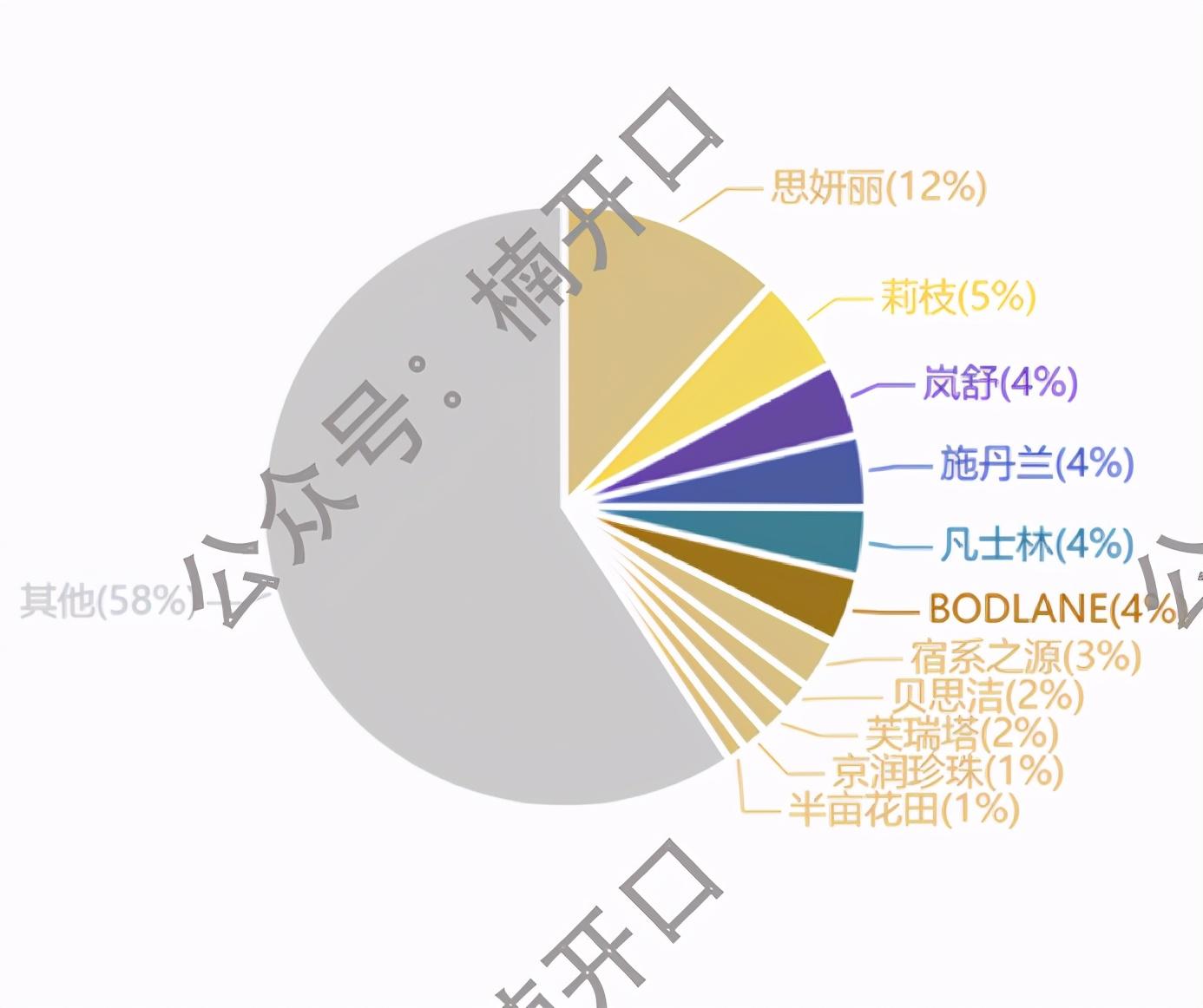 小红书cpe是什么意思（不同品在小红书中的投放预算节点分析）