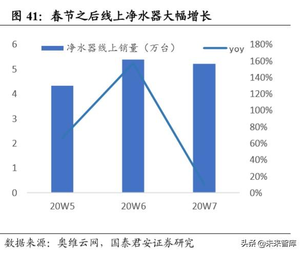 宝视通（消费洞察报告）