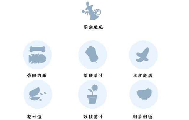 垃圾分类顺口溜，垃圾分类顺口溜10句话（垃圾分类有诀窍）
