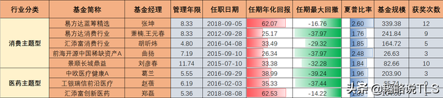 基金如何配置最合理配比量買(mǎi)入股票，基金如何配置最合理配比量買(mǎi)入股票虧損？