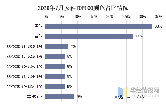 女鞋批发市场(2-10元店货源批发)