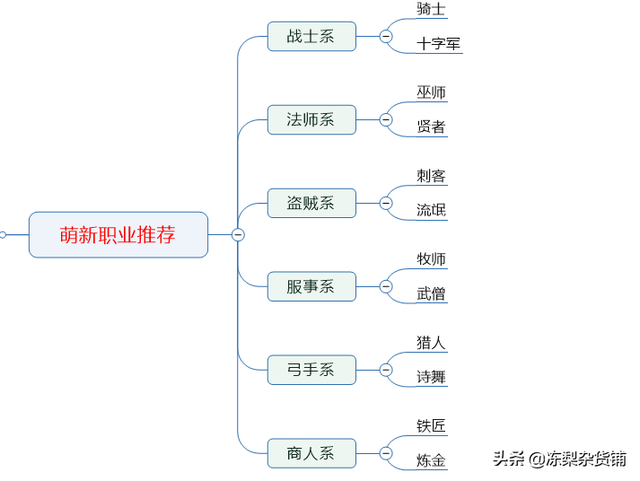 仙境传说端游攻略，万字萌新入门攻略