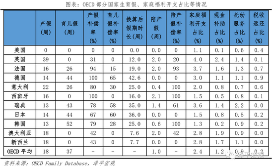 三胎是基本国策，全面开放三胎（生三孩应该减税甚至发钱）