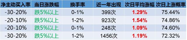 超大单大单中单小单如何区别，股票超大单大单中单小单区分（大数据回测之资金篇<一>）