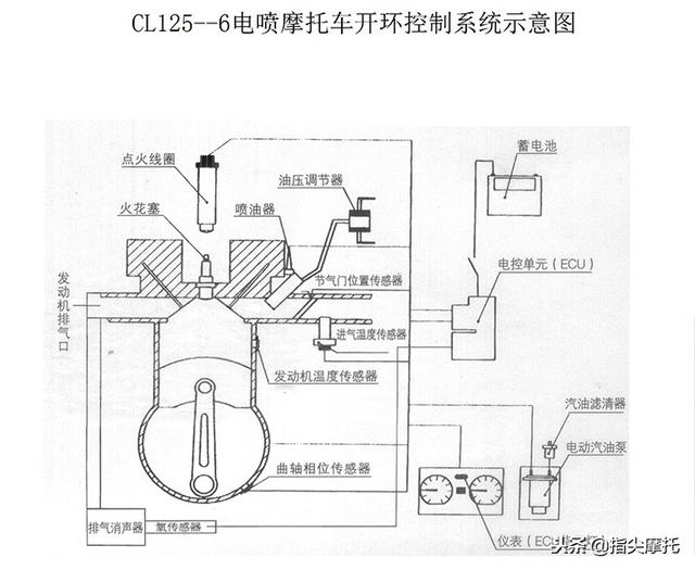 开环和闭环的区别，开环控制与闭环控制的区别（不要误买“假”电喷）
