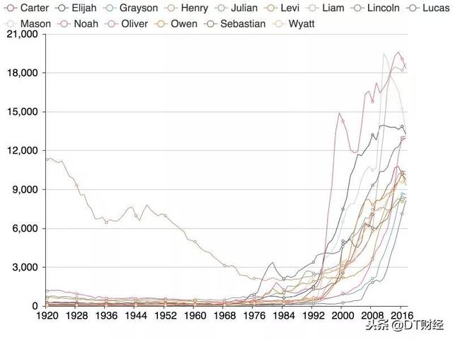 jerry英文名什么意思，2021最火英文名男有哪些（求求你们别再叫Tony、Kevin了）