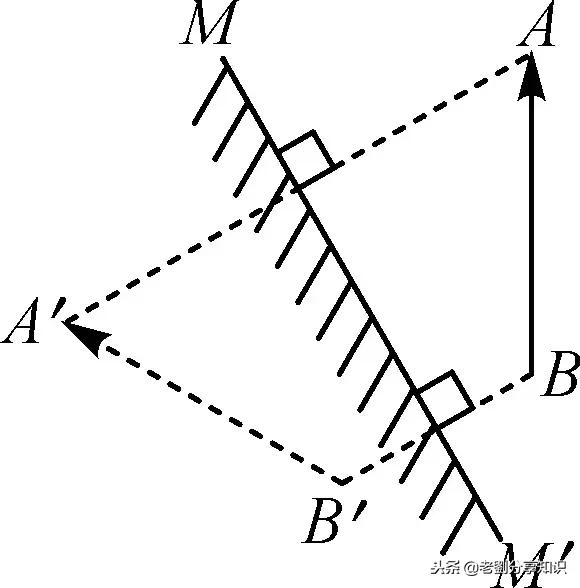 鱼翔浅底是光的什么现象，鱼翔浅底为什么是浅（光学部分知识点总结及习题演练）
