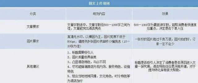 ebooking，ebooking怎么读（酒店在OTA运营.如何获得内容流量）
