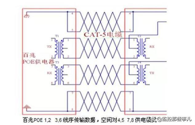 千兆和百兆poe交换机的区别到底是，百兆POE与千兆POE在供电上有什么区别