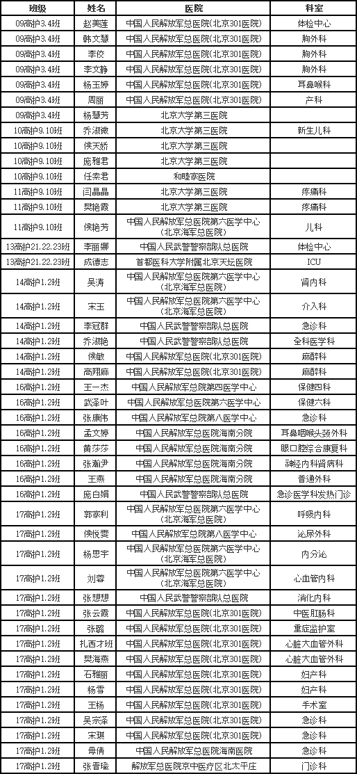 忻州职业技术学院电话图片