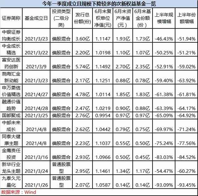 手机赎回基金程序图，手机赎回基金程序图片？